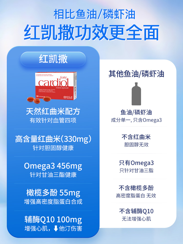 红凯撒高含量红曲米配方金凯撒红鱼油胆固醇辅酶q10心血管血脂-图2