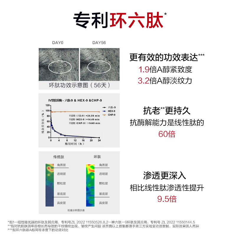 韩束红蛮腰眼霜弹嫩紧致舒缓抗皱抗初老淡化细纹旗舰店官方正品