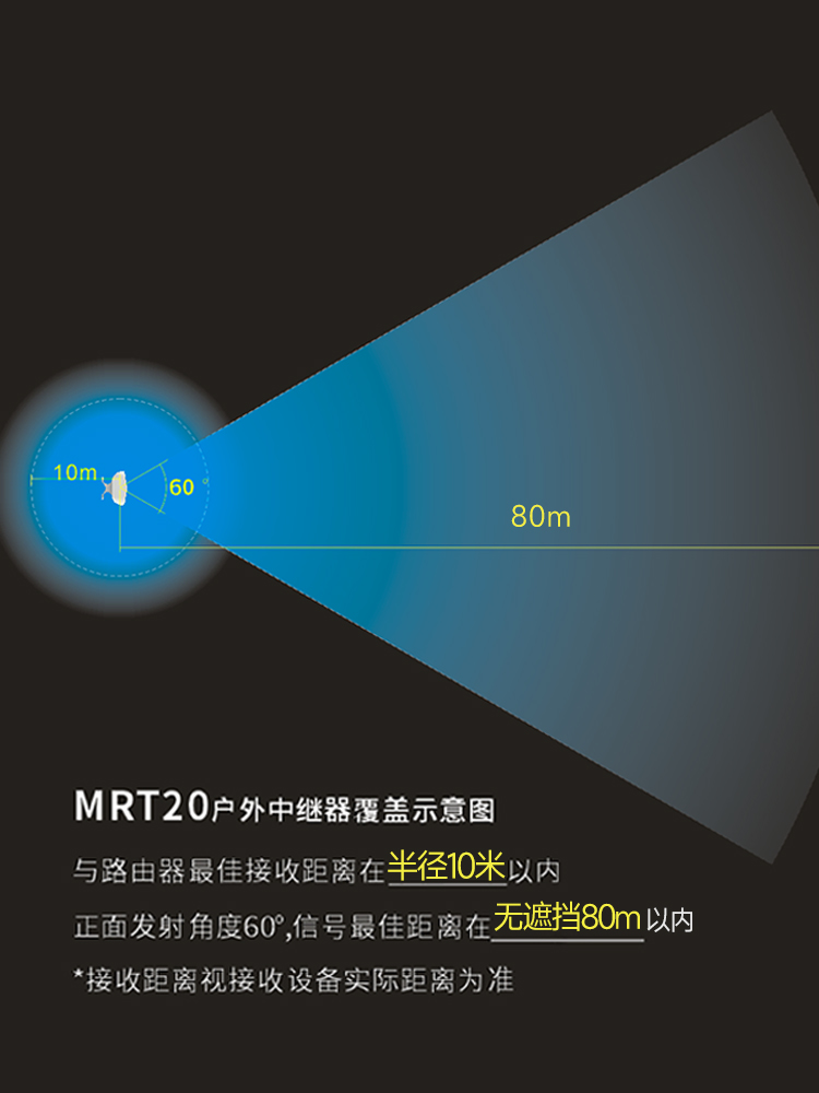 Todaair wifi信号放大器网络增强远距离大功率无线网卡接收器中继器室外防水无线网桥放大扩展信号路由桥接器 - 图1