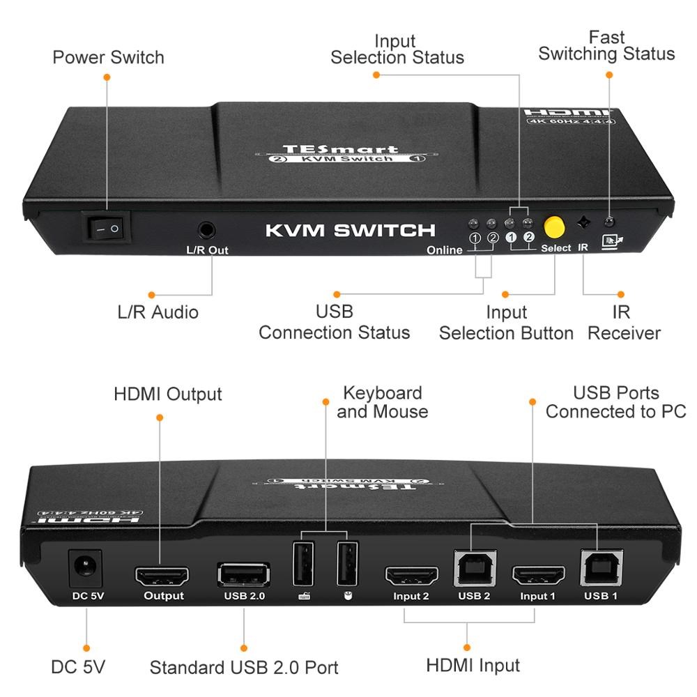 HDMISwitch 2 Port SB2.0 KVM 4K@60Hz High Quality HDCP 2.2 H - 图0