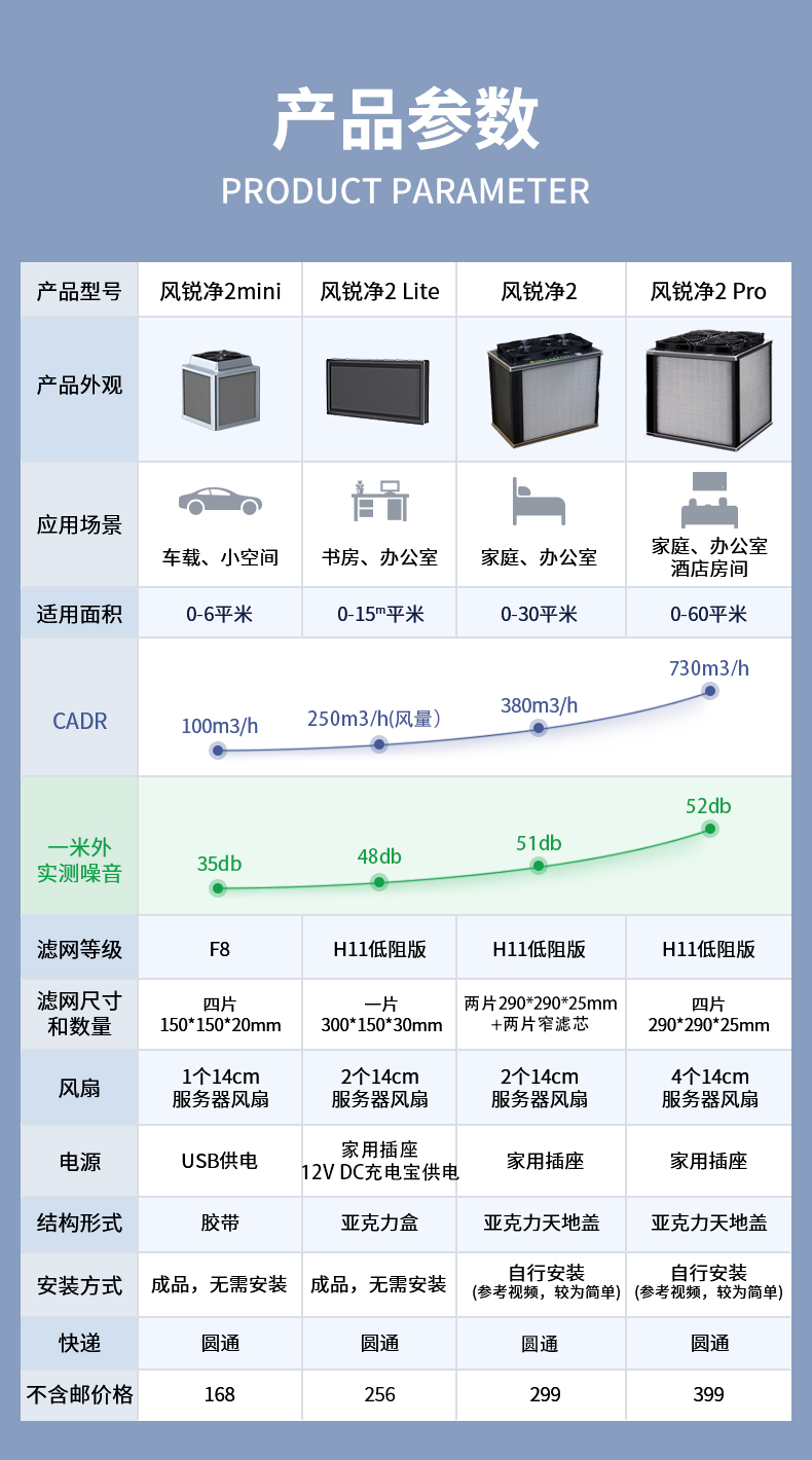 风锐净空气净化器CRBOX成品自制免胶带空气消毒机桌面便携车载 - 图3