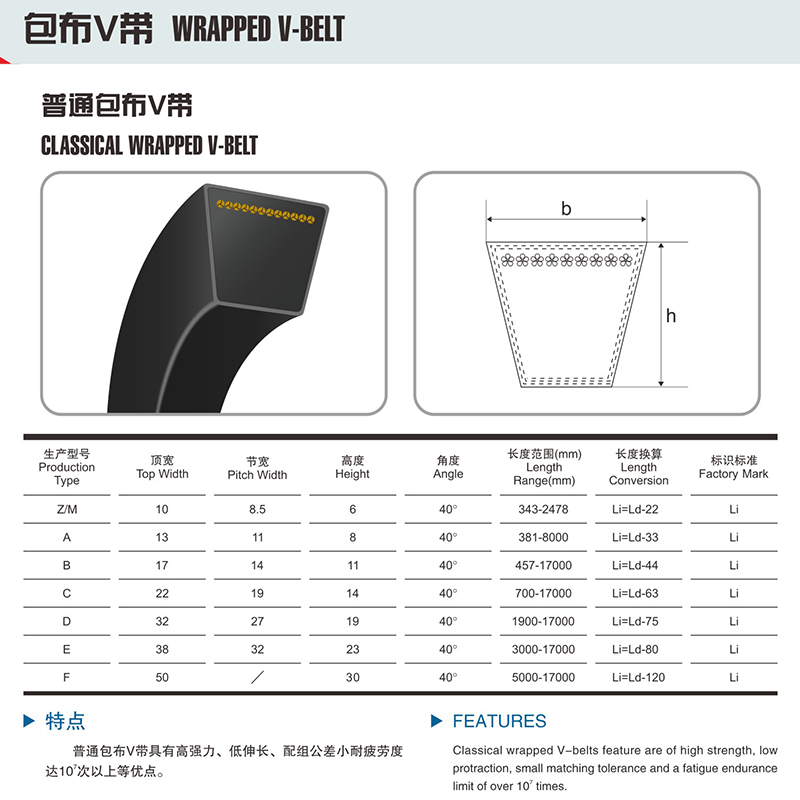 三维三角带C型C5182C5200C5207C5250C5283C5334C5375农机皮带Li - 图0