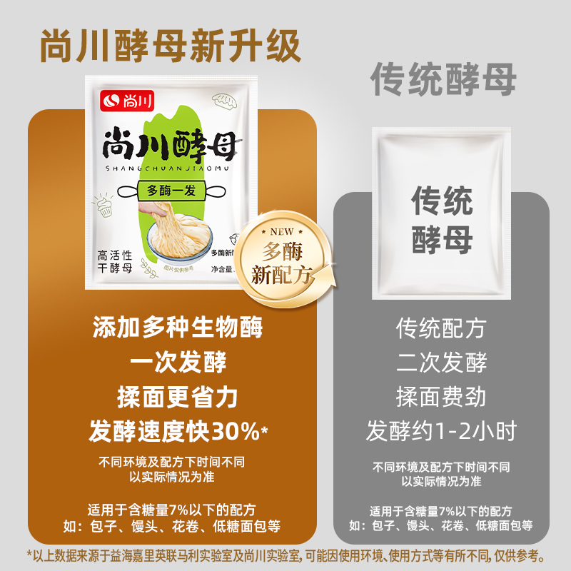 尚川酵母高活性多酶一发馒头面包花卷蛋糕低糖耐糖多用型干酵母粉 - 图0