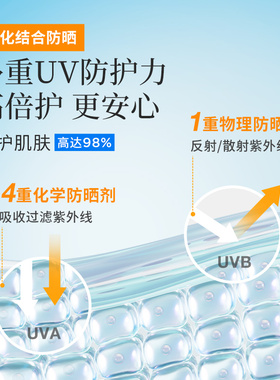 MizuMi满水美冰感降温身体防晒霜