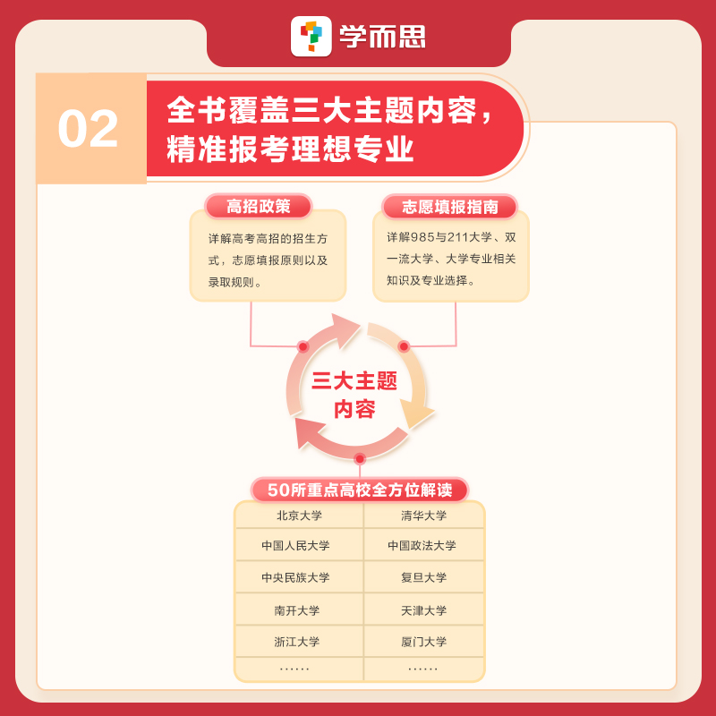 【2024新版】学而思2024高考志愿填报学业规划高考985大学双一流报考指南 大学报考专业指南各大学录取分数线专业详细解读官方正版