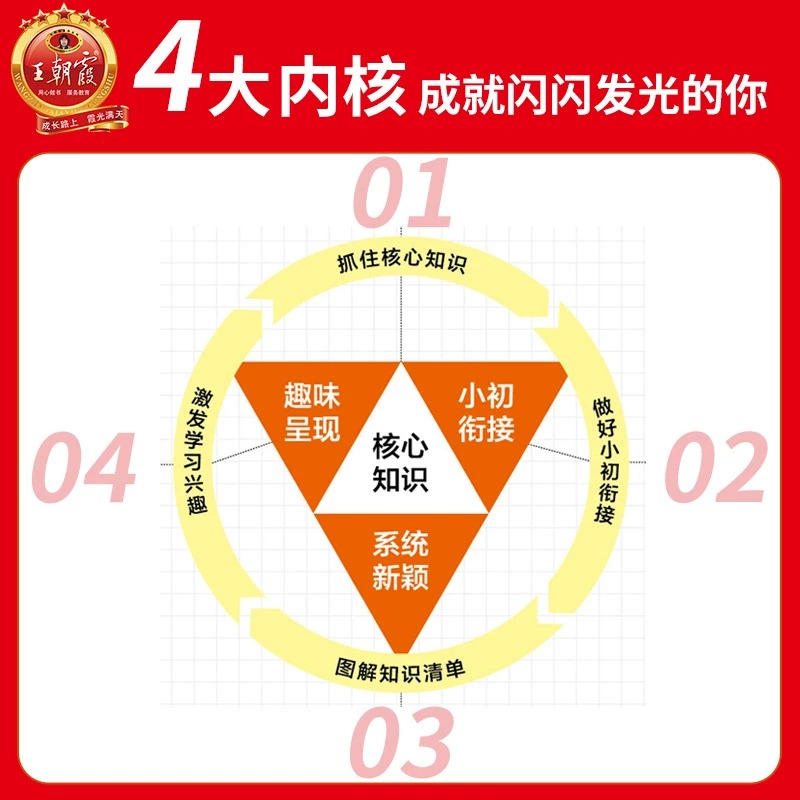 【现货速发】王朝霞小学核心知识集锦语文数学英语知识大盘点一二三四五六年级小学基础手册考试总复习小升初衔接暑假一本通阅读ZP-图1