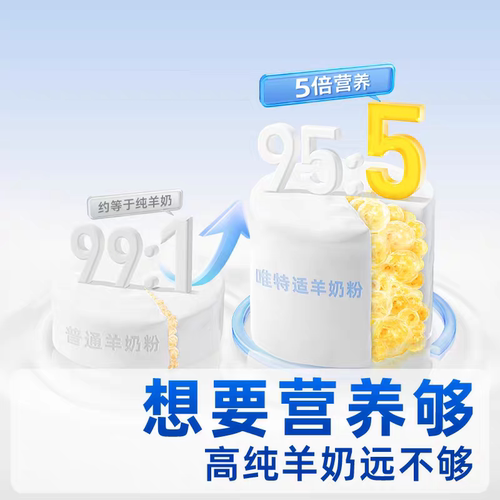 vetwish唯特适宠物狗狗羊奶粉幼犬专用奶糕狗补钙猫咪哺乳期用品 - 图3