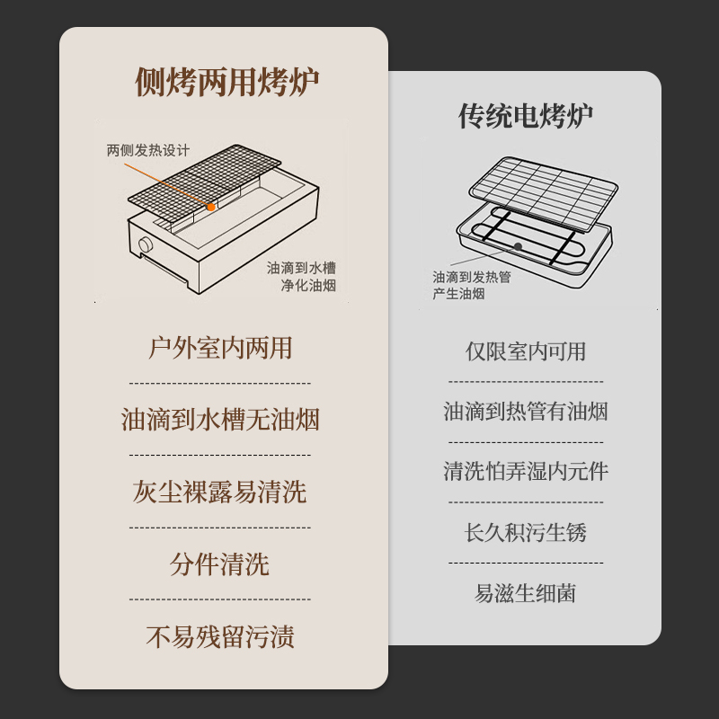 烧烤炉电碳两用无烟烧烤炉架电烤盘炉烤肉机家用烤鱼盘电烤炉 - 图1