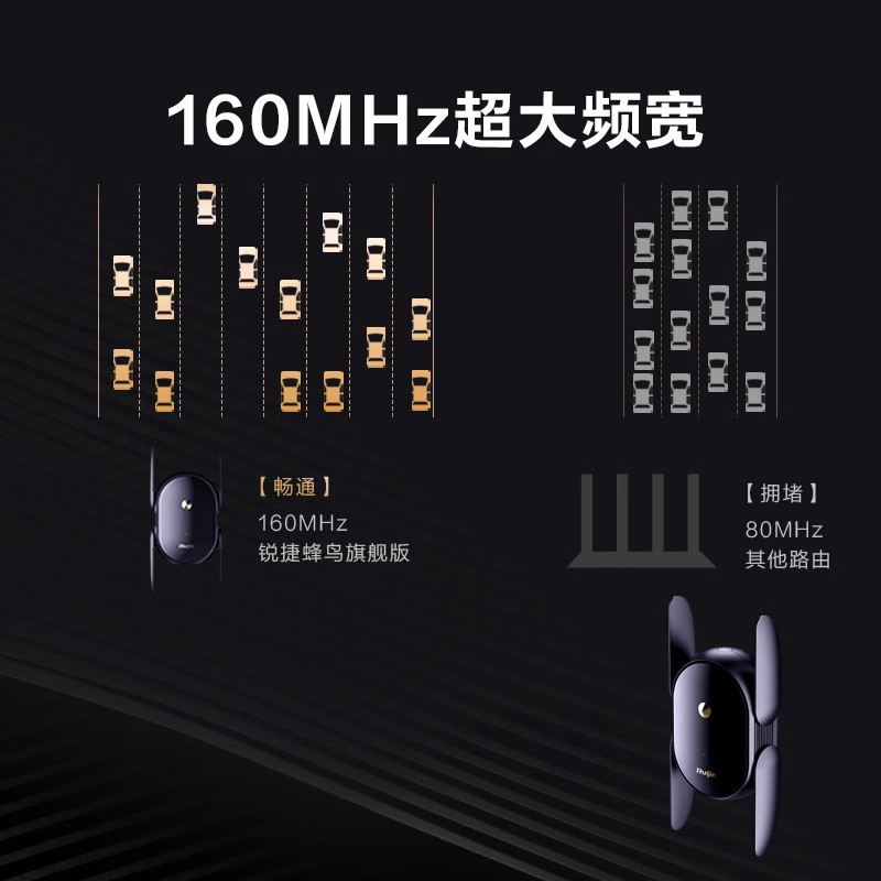 锐捷星耀蜂鸟旗舰版WiFi信号扩大器WiFi6增强放大中继器3000M加强接收扩展桥接千兆无线路由网络H30S - 图1