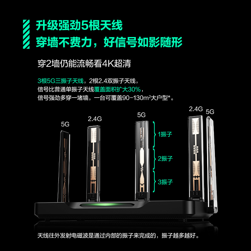 锐捷星耀WiFi6黑豹电竞路由器X30E PRO 千兆家用无线AX3000双频5G 游戏大户型全屋WiFi覆盖官方旗舰店 - 图2