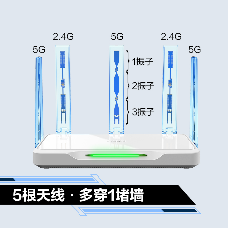 锐捷星耀WiFi6雪豹电竞路由器X30E 千兆AX3000M家用高速双频5G穿墙mesh组网全屋WiFi覆盖宿舍官方旗舰店 - 图3