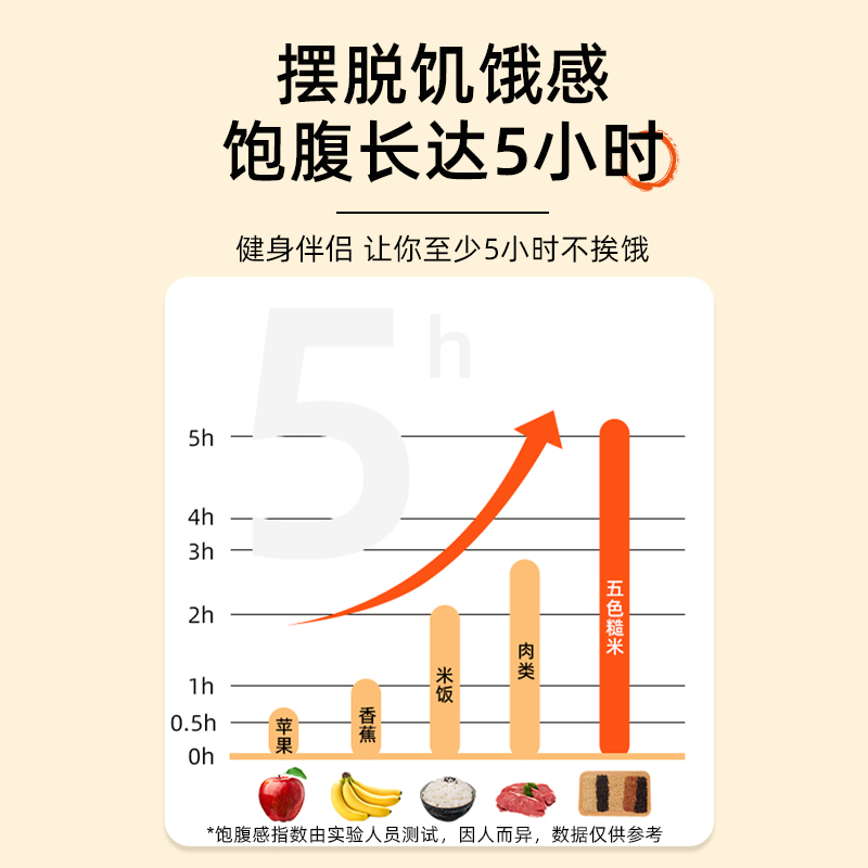 瑞利来五色糙米五谷杂粮糙米饭孕妇粗粮黑新米健身主食4.4斤共2罐 - 图2