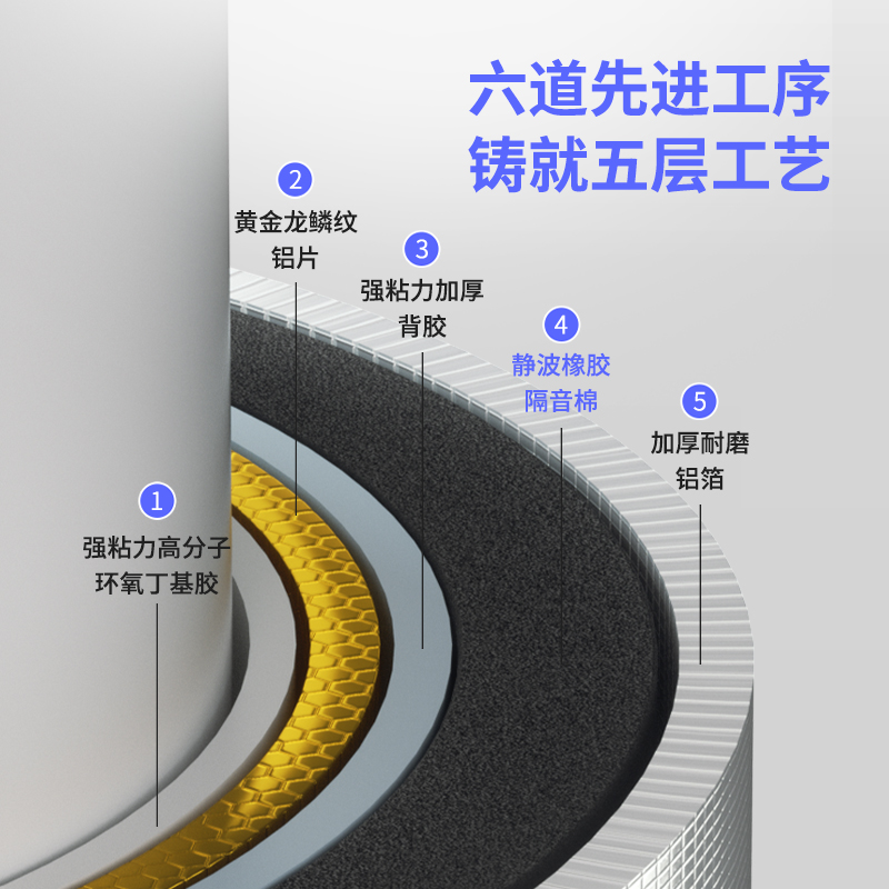 下水管隔音棉包卫生间排水管道吸音棉超强消音阻尼片自粘隔音神器 - 图2