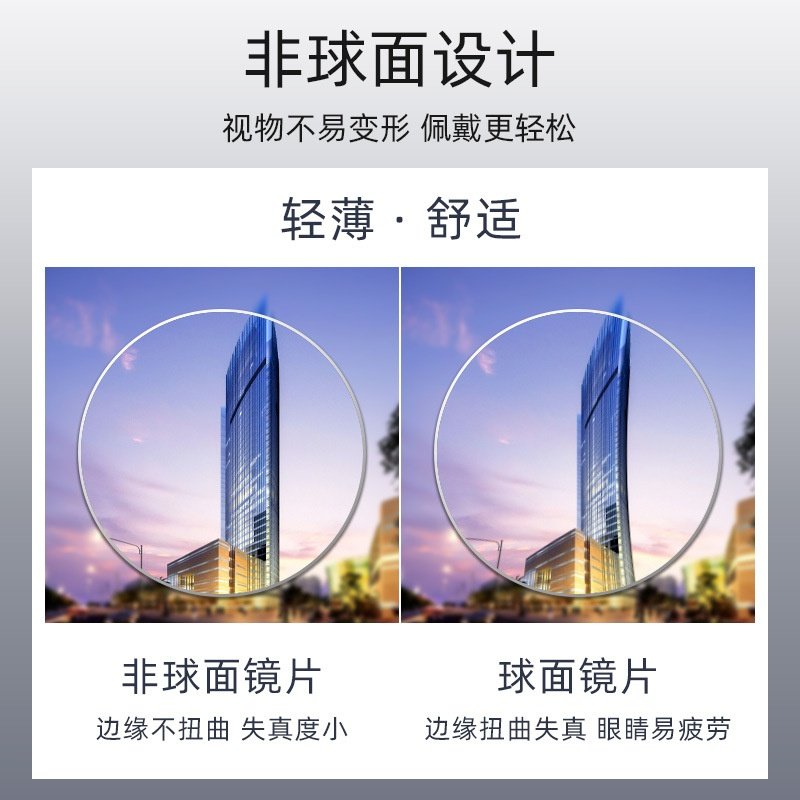 1.60MR镜片近视镜片配眼镜防蓝光镜片加硬加膜树脂镜片切边,淘宝优惠券,粉丝福利购,淘宝优惠卷