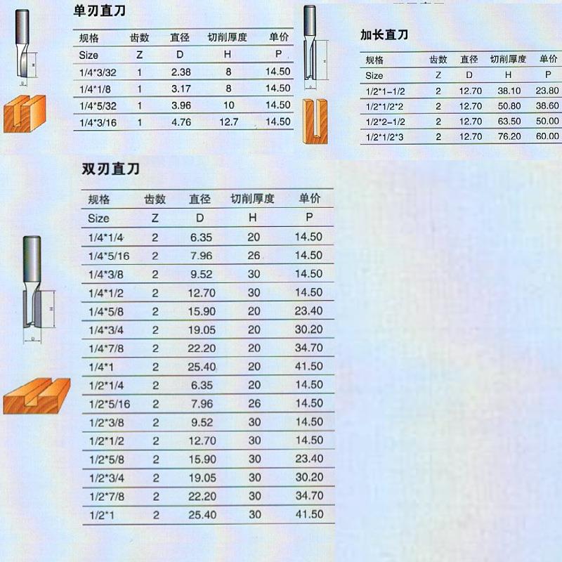 浪潮专业级直刀木工电动工具修边机刀具1/4直刀3毫米 tideway铣刀 - 图0