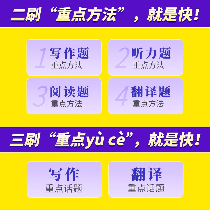 备考2024年6月大学英语四级考试真题试卷 cet4级逐句透解四级词汇闪过 英语单词听力阅读词根联想记忆乱序通关专项训练复习资料 - 图2