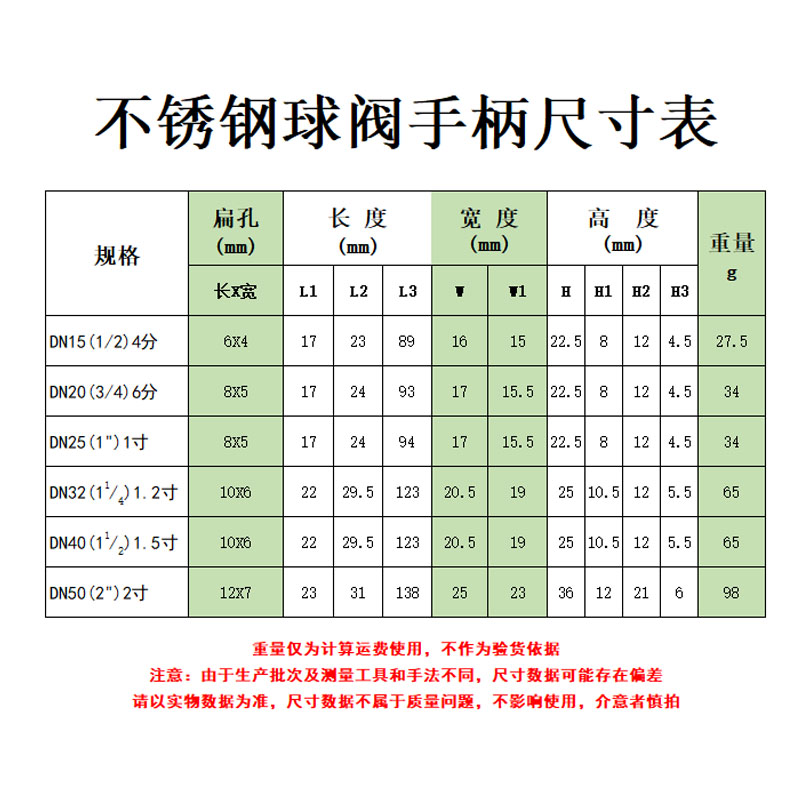 不锈钢广式球阀手柄配件开阀门开关把手自来水管专用扳手46分1寸 - 图2