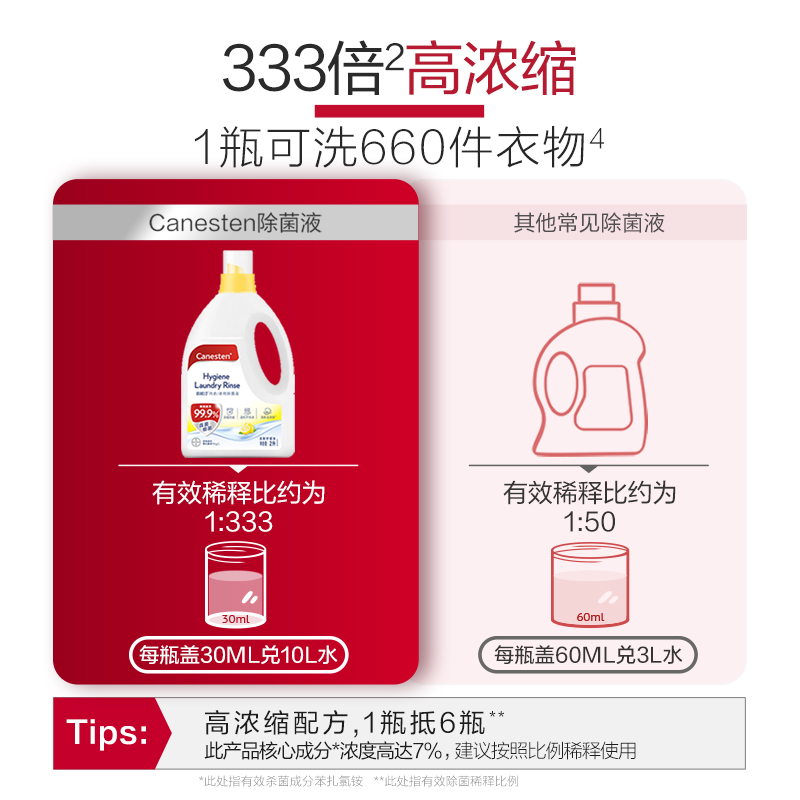 拜耳Canesten凯妮汀衣物消毒除菌液洗衣专用内衣裤杀菌婴儿2L*2瓶 - 图1