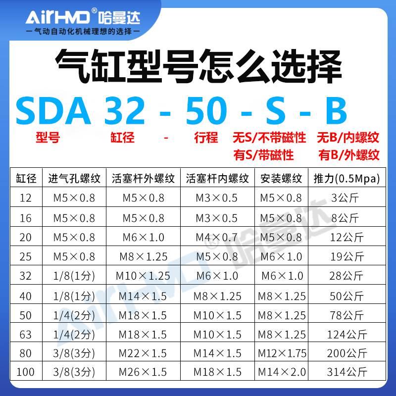 大推力小型气动薄型气缸SDA20*5X10X25X30X40X50X60X75X80X100S-B - 图3