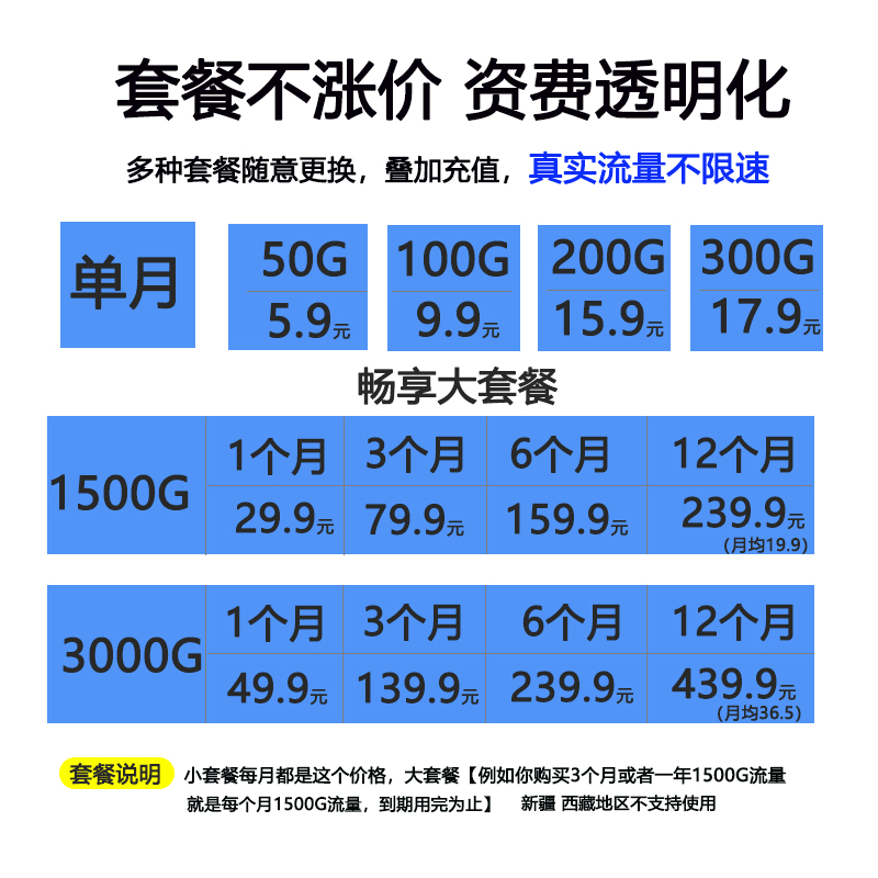 免插卡4g工业路由器5g随身wifi无线宽带高速穿墙全屋覆盖千兆家用端口双频移动wi-fi6户外工地cpe热点大功率 - 图0