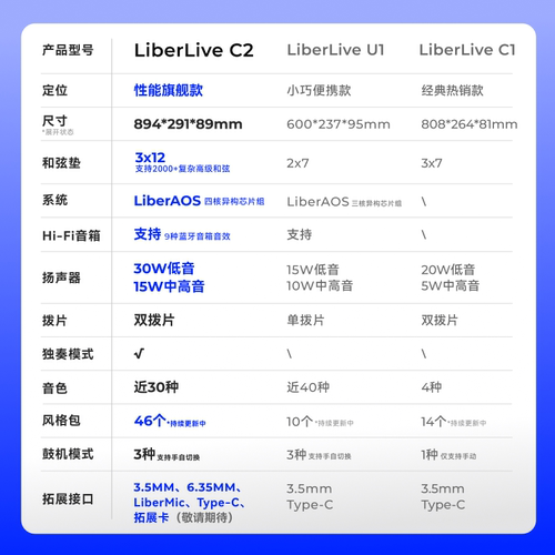 LiberLive C2 无弦吉他 融合伴奏智能电吉他自动挡弹唱一人乐队 - 图0