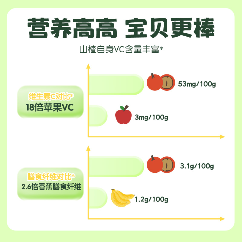 豆丁盒山楂棒棒糖水果条无添加色素送宝宝婴幼儿童零辅食谱-图0