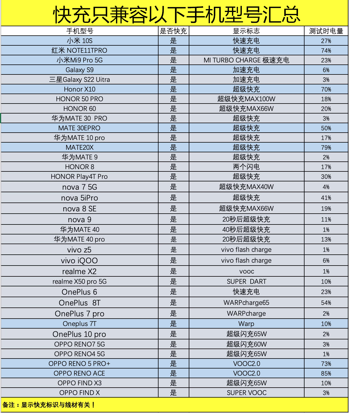 适用小米67W充电器超级闪充红米10s/note1tpro/oppo华为30pro10充电头快充港版英规美规欧规台湾日本香港旅行 - 图1