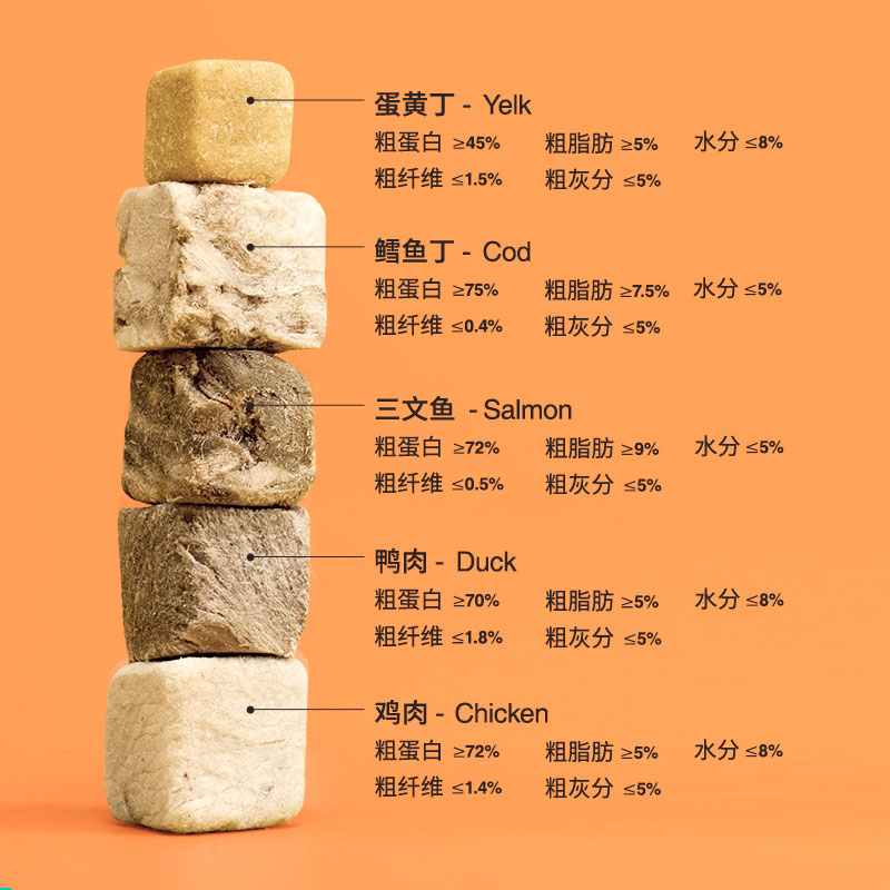 凯特思冻干鸡肉粒猫咪零食鸭肉鸡胸肉狗狗发腮增肥宠物小零食3斤