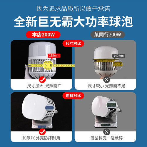 led灯泡E27螺口家用车间工厂房节能超亮球泡100W150W大功率照明灯 - 图1