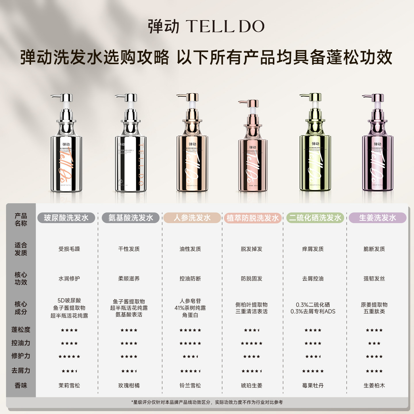 弹动多肽角蛋白生姜洗发水洗头膏控油防断蓬松品牌正品官方旗舰店