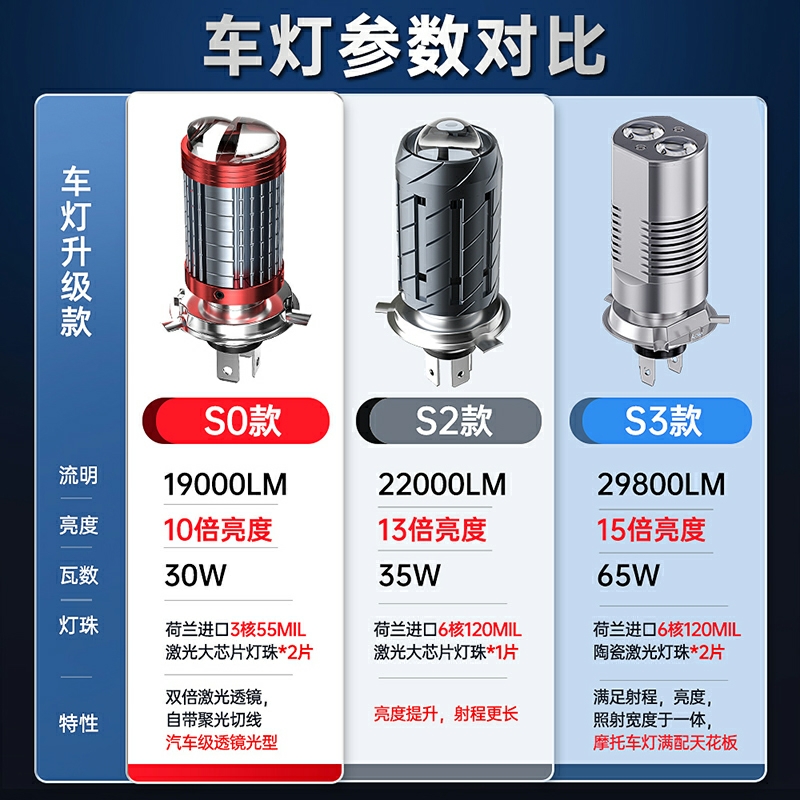 赛科龙RX1 RX1S摩托车LED透镜大灯改装配件远光近光一体灯泡三爪-图1