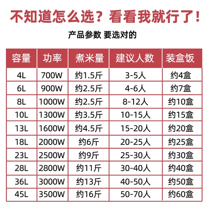 商用电饭锅大容量酒店食堂4L6L8L用饭煲10L13L18L23L28L36L45L家,淘宝优惠券,粉丝福利购,淘宝优惠卷