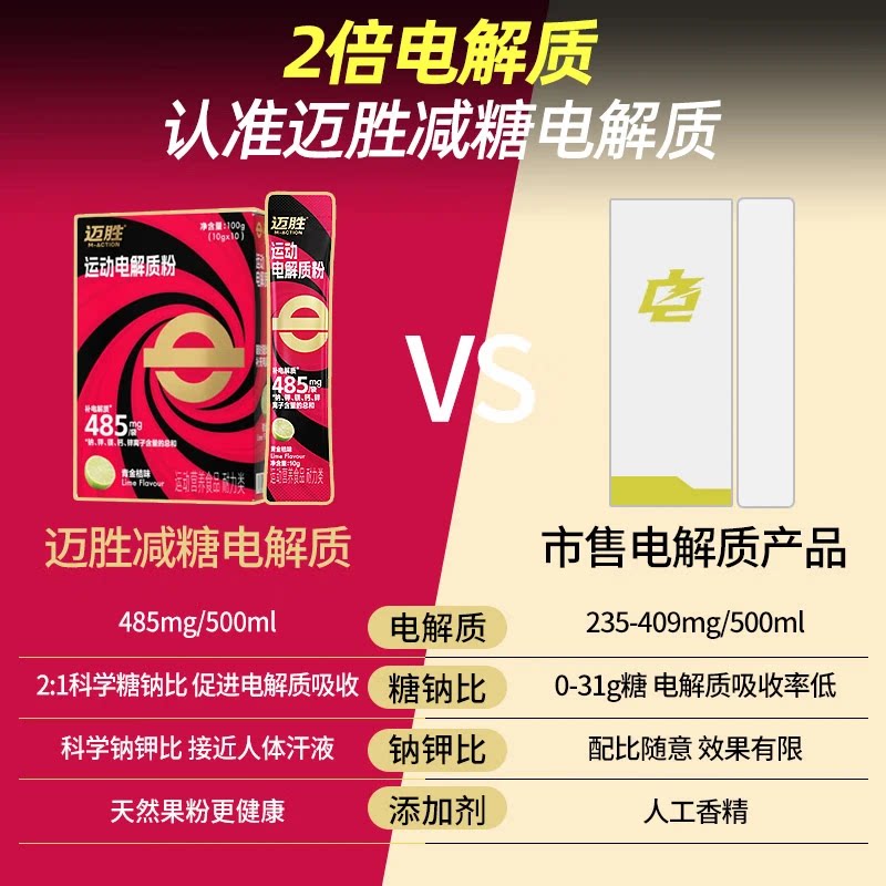 迈胜485mg电解质粉冲剂饮料青桔果粉耐力运动健身维生素补剂减糖