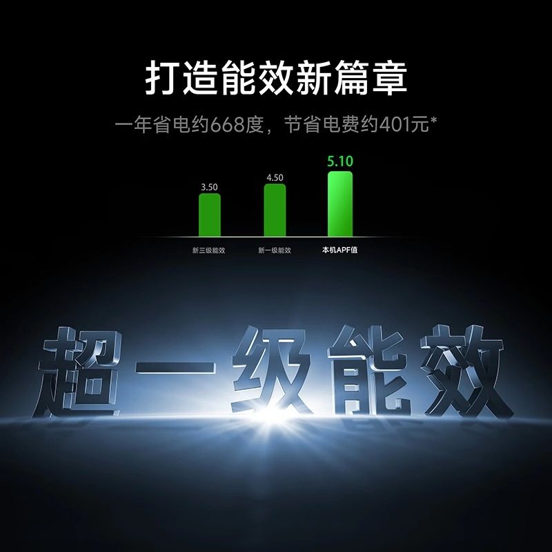 小米空调 巨省电pro 2匹 超一级能效变频冷暖1.5P空调壁挂机大1匹
