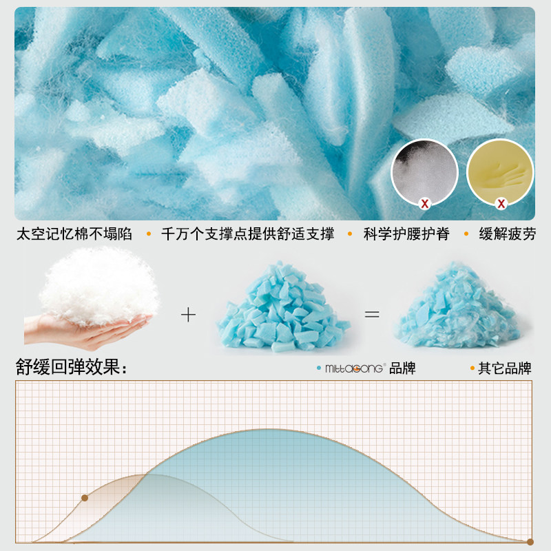 儿童阅读靠枕床上飘窗腰靠垫男孩女孩看书读书阅读神器床头靠背枕,淘宝优惠券,粉丝福利购,淘宝优惠卷