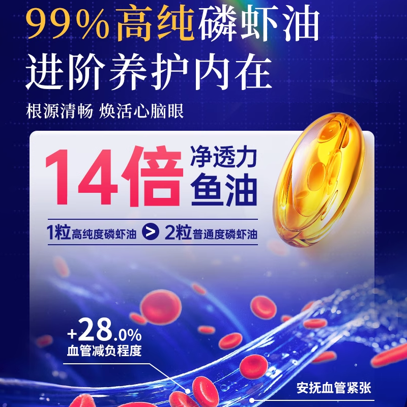AlginePlus爱乐金瑞典原装纯南极磷虾油磷脂中老年鱼油升级omega3 - 图1
