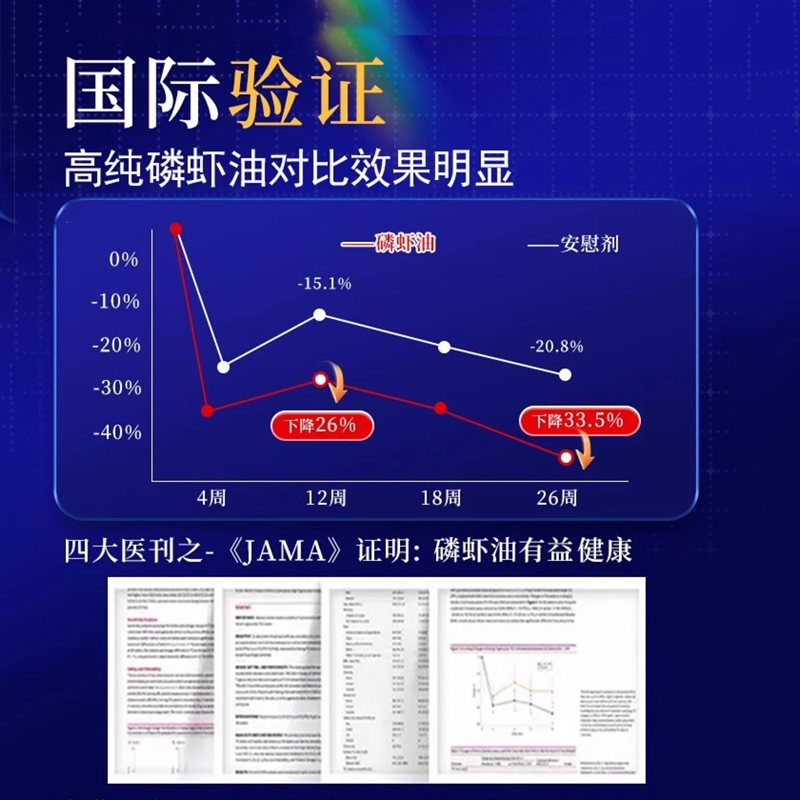 AlginePlus爱乐金瑞典原装纯南极磷虾油磷脂中老年鱼油升级omega3 - 图2