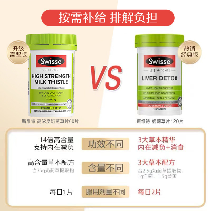 澳洲Swisse斯维诗成人奶蓟草护肝片水飞蓟加班熬夜护旰营养保健品,淘宝优惠券,粉丝福利购,淘宝优惠卷