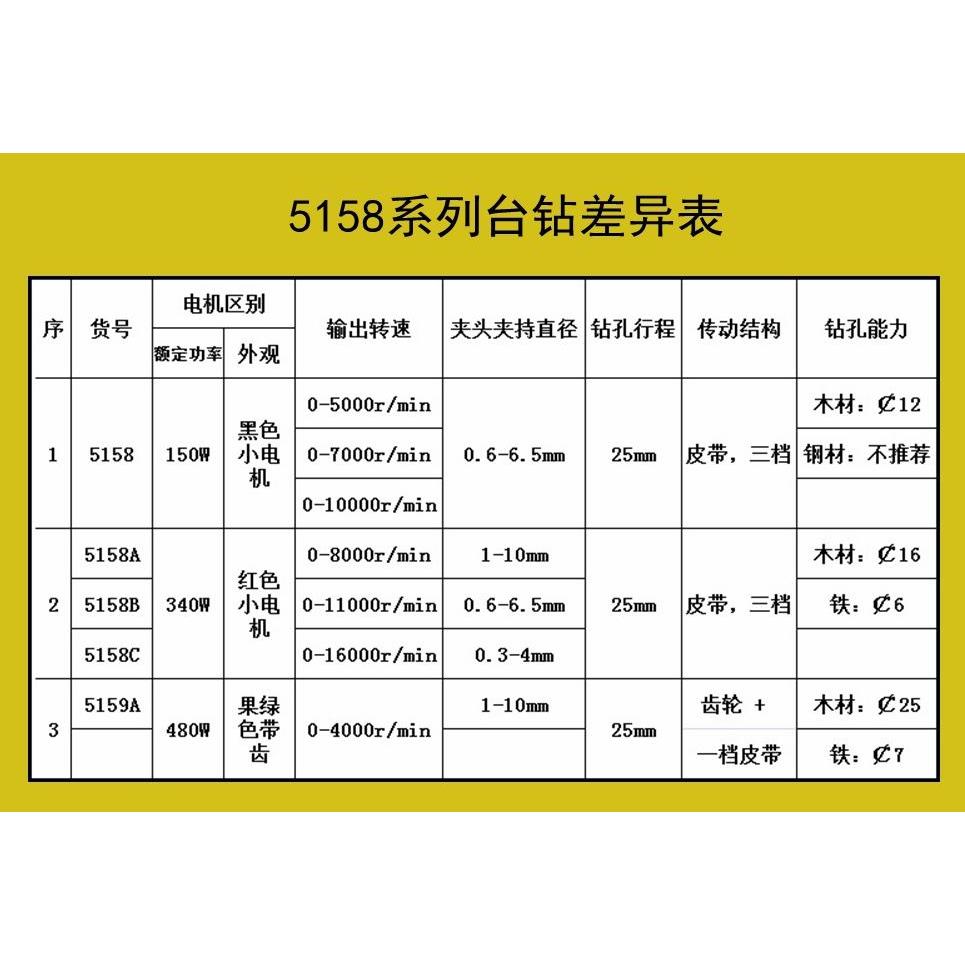 5158/5158/5158多功能高精度钻孔机大功率迷你微型台钻-图2