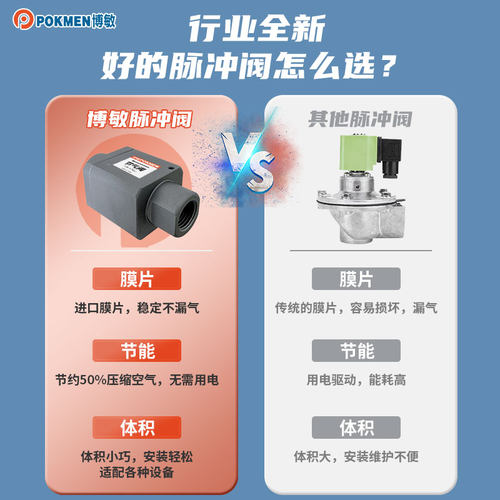 脉冲吹气阀不用电防爆压缩空气吹气阀气源处理器气动配件可调节 - 图2