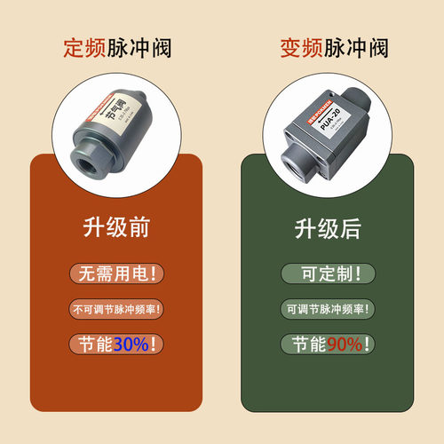 脉冲吹气阀不用电防爆压缩空气吹气阀气源处理器气动配件可调节 - 图3