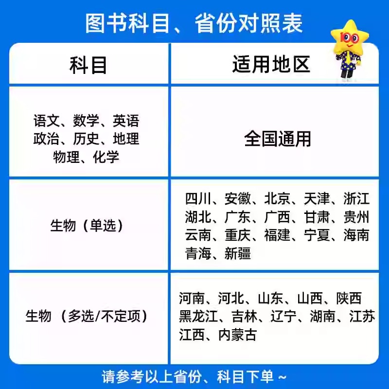 2025金考卷一轮复习高考考点集训45天高考语文数学文理科英语物理化学生物新高考全国卷模拟单元提升测试卷天星教育高三复习资料 - 图0