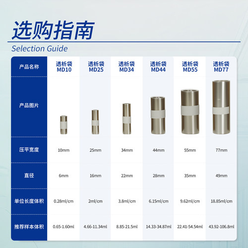 Labshark干型透析袋半透膜夹子MD44截留分子量14000D干型纤维素膜实验室用除盐蛋白浓缩透析膜 - 图3