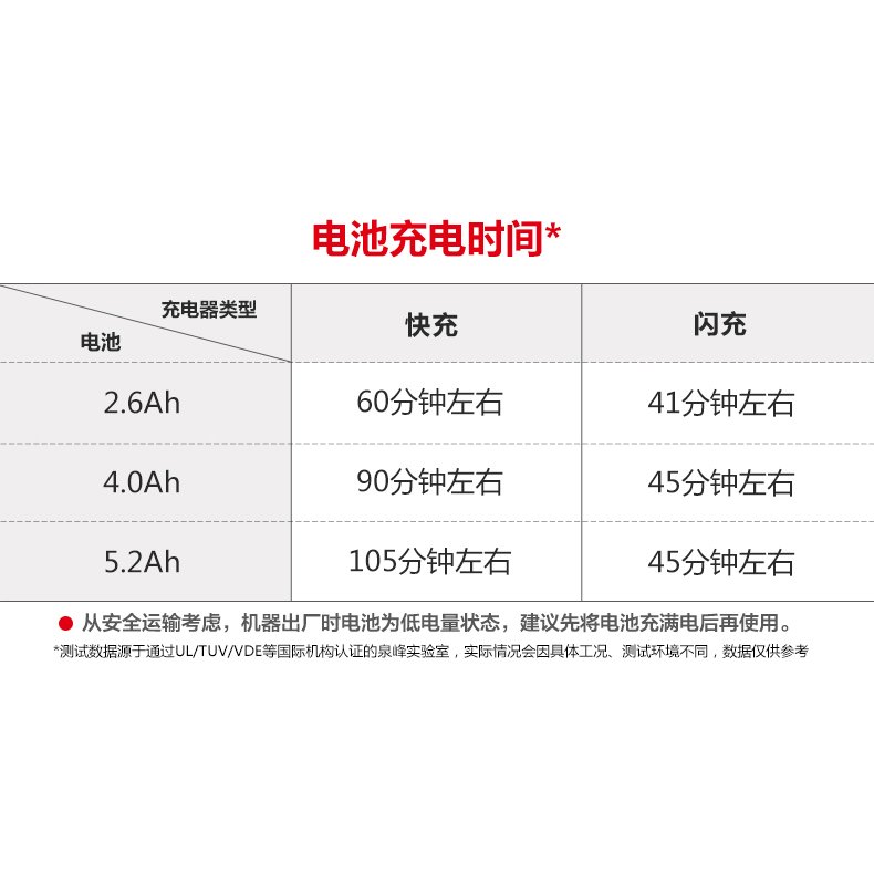 大有20伏锂电池5150电池20V电扳手5733电池5401电锤5.2AH电池2903-图1