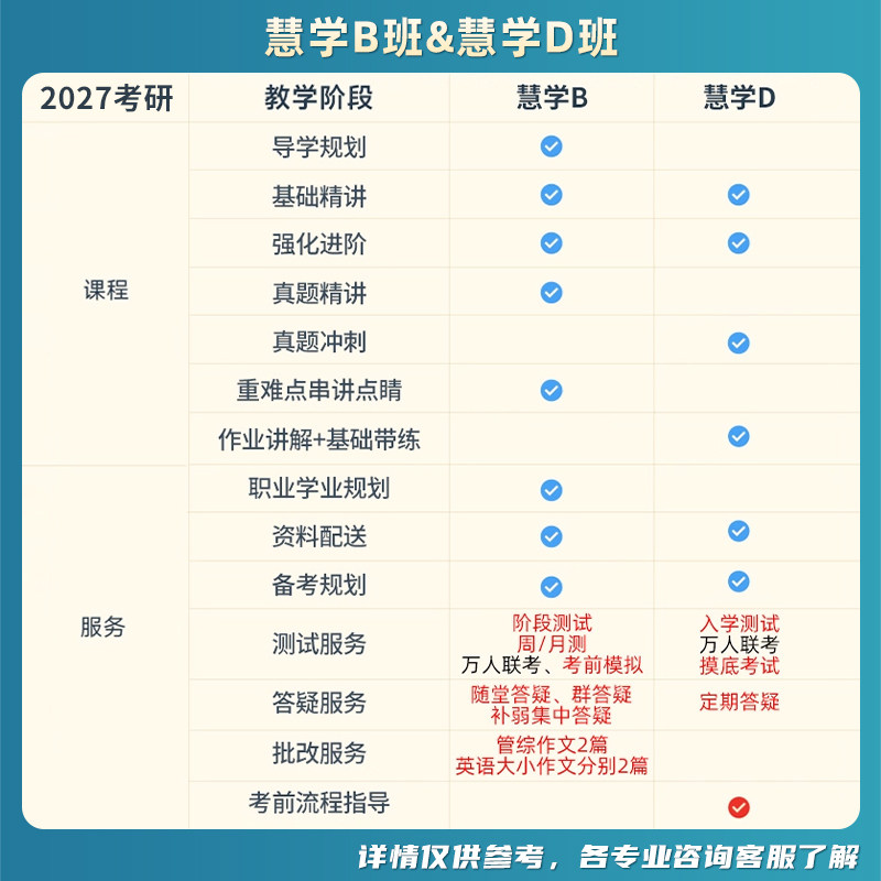 2027考研管综199mba管理类联考mpacc逻辑写作文都教育27网课资料,淘宝优惠券,粉丝福利购,淘宝优惠卷