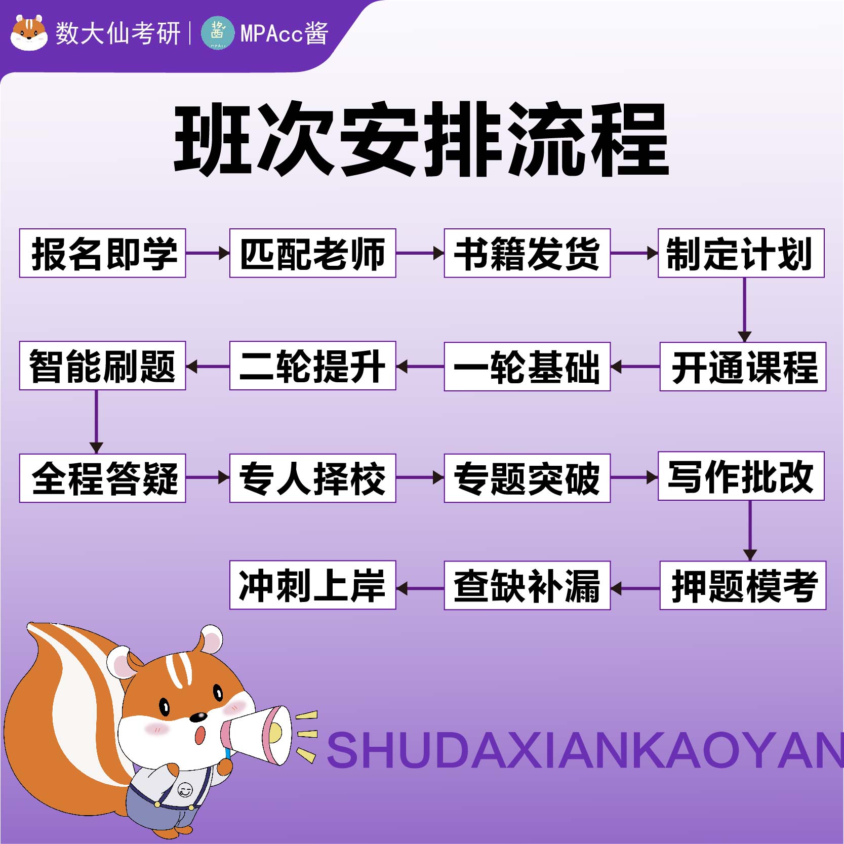 数大仙2025考研199管理类联考网课管综mpacc初试复试mem课程视频 - 图1