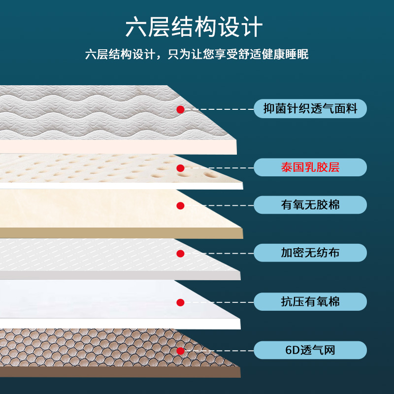 6-10cm memory foam sponge latex mattress topper pad 乳胶床垫 - 图0