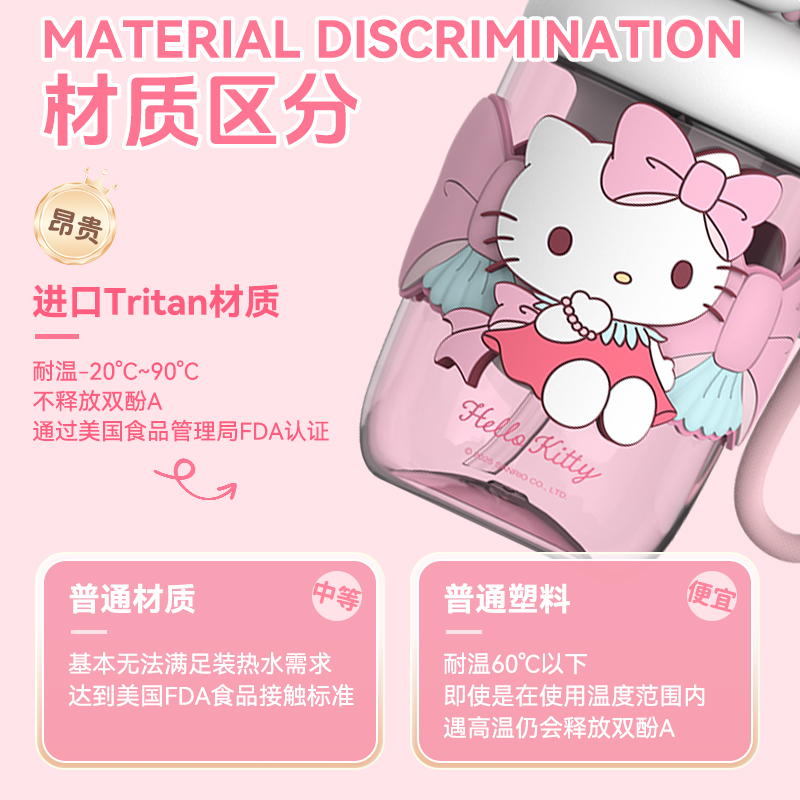艾可思三丽鸥儿童水杯带吸管女生高颜值可爱夏季水杯成人2025新款 - 图1