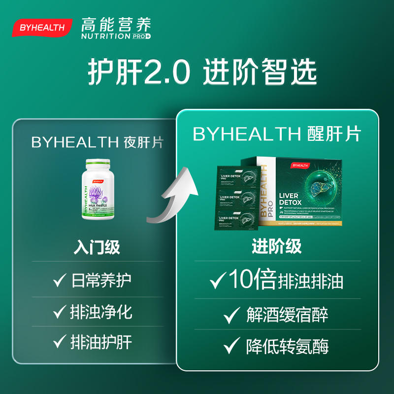 BYHEALTH汤臣倍健醒肝片奶蓟草护肝片夜肝片小蓝片解酒旗舰店正品