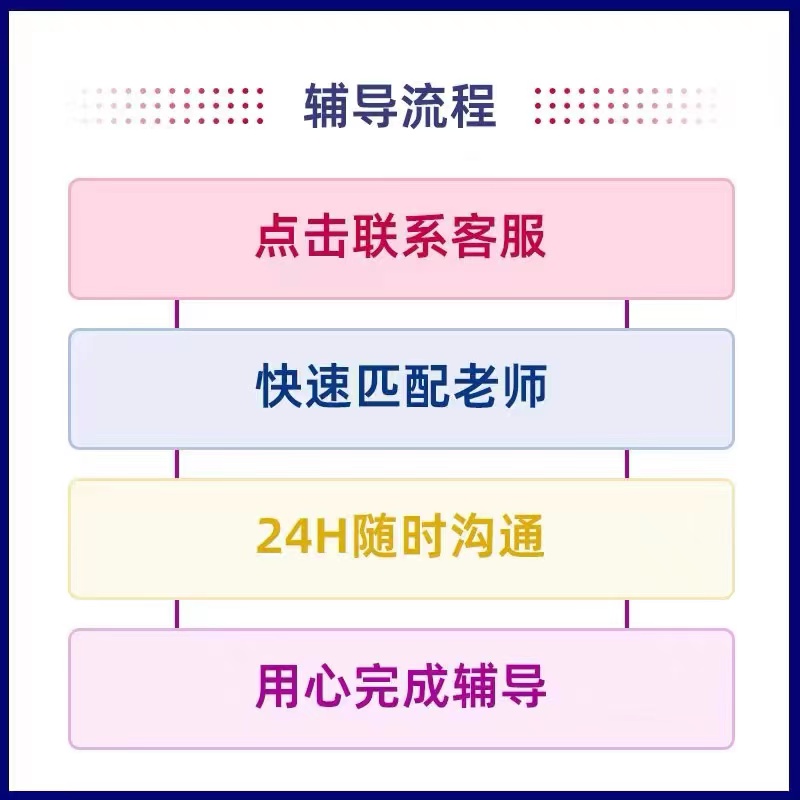 留学生作业essay写作商科金融经济管理会计社科传媒计量经济学-图2